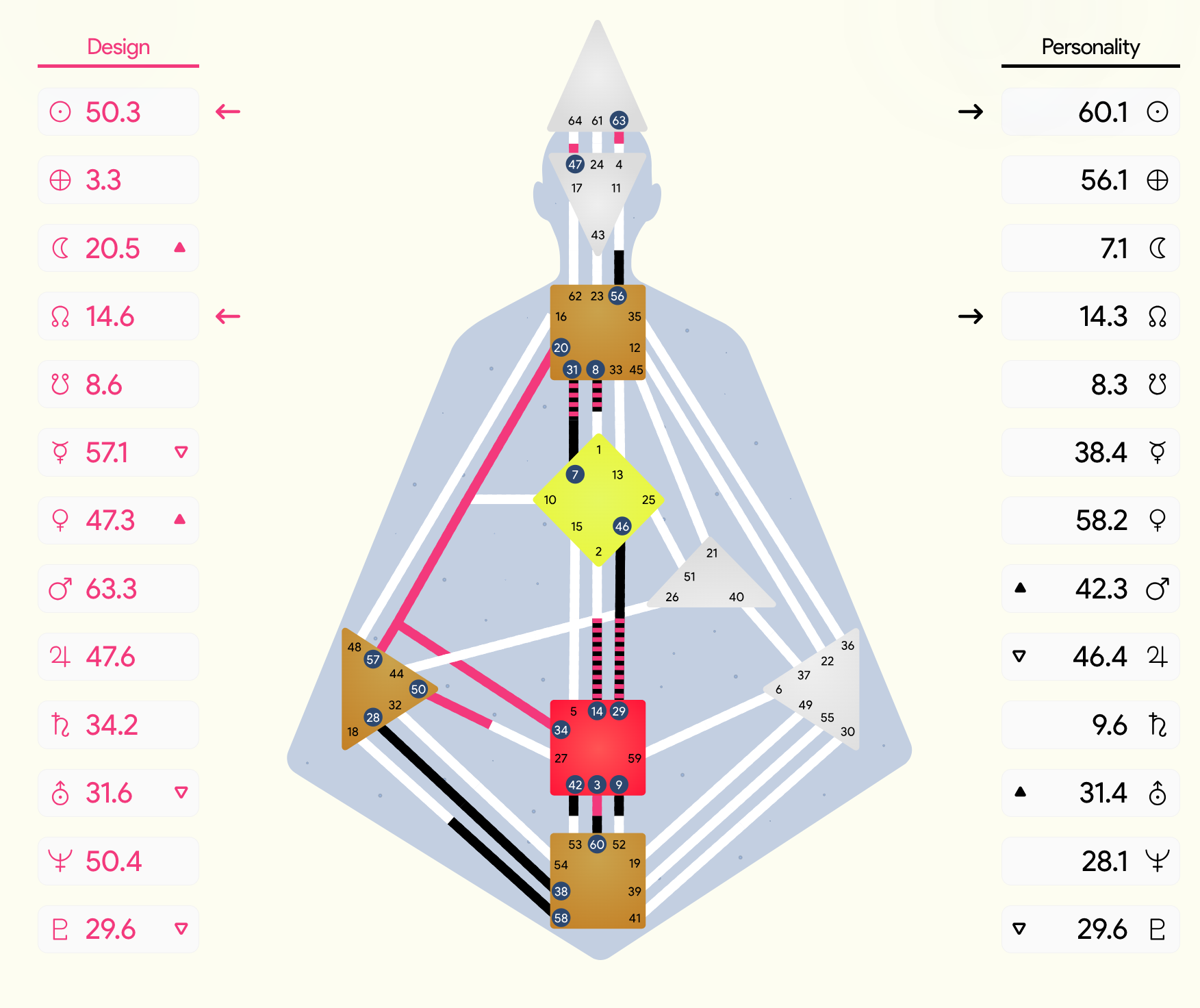 Richard's Human Design Chart